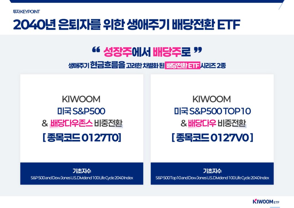 KIWOOM 생애전환 ETF 핵심요약