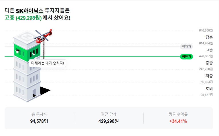 SK하이닉스 투자자 층