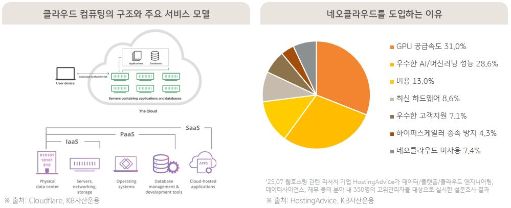 네오클라우드 도입 이유