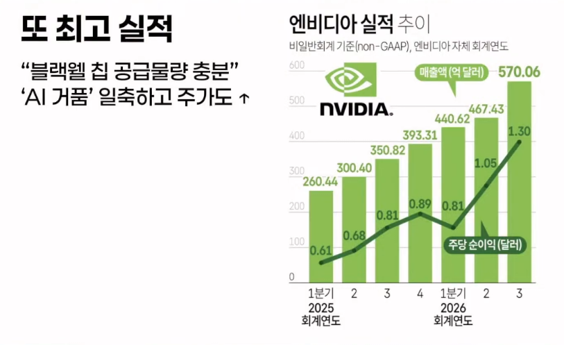 엔비디아 실적