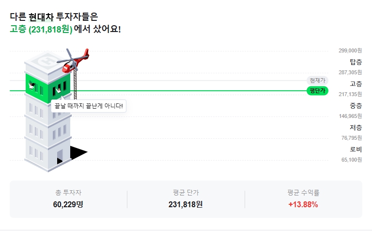 현대차 투자자 층