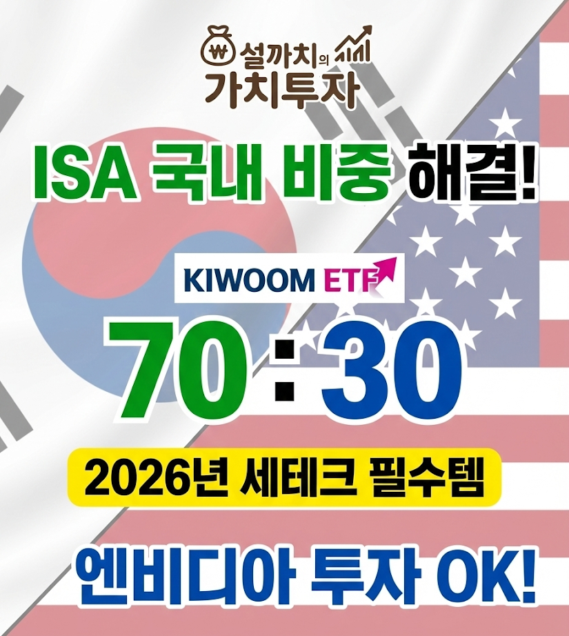 KIWOOM 한국고배당&미국AI테크 썸네일