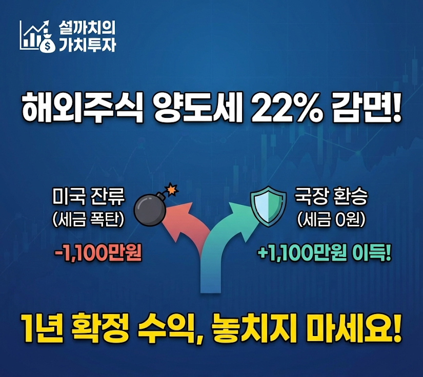 해외주식 양도세 전액 면제 정책 썸네일