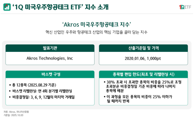 패스트 엔트리 설명