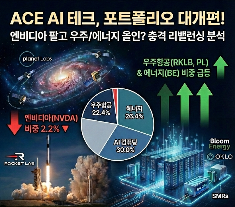 ACE 미국AI테크핵심산업액티브 리밸런싱 썸네일