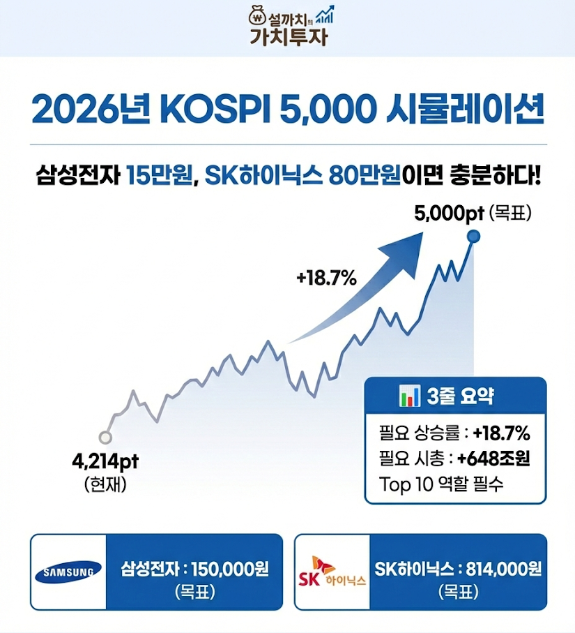 코스피 5000 시나리오 썸네일