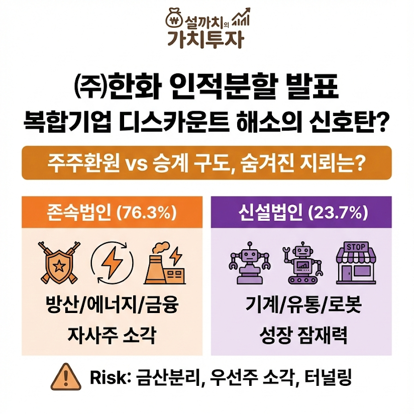 한화 인적분할 완벽분석 썸네일
